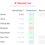 NomadList MVP with code(love)